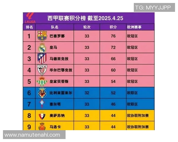 西甲联赛历届冠军一览表与数据分析
