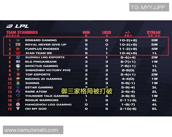 赛后复盘分析：JDG与WE选手个人能力对比与表现评估
